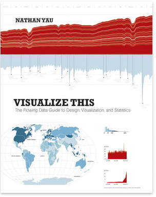 visualize book